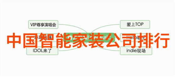 实验室废气处理系统清新空气保护环境