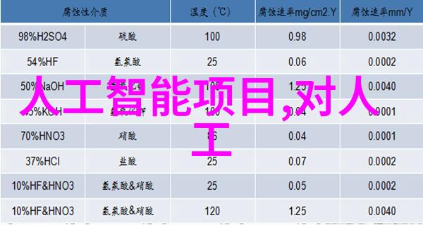 废不锈钢板304今日报价闪耀的廉价与沉默的价值