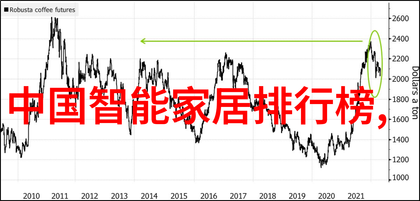 绿色施工如何有效使用喷雾降尘装置