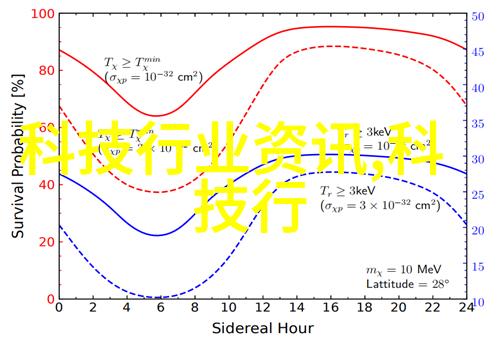 T型波纹填料的应用领域有哪些
