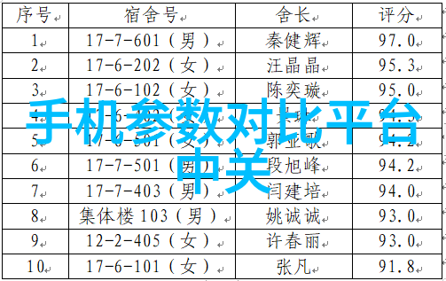 情况报告-撰写高效情况报告的艺术让数据说话