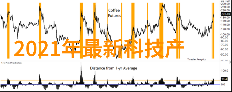 高科技应用下新一代高性能工业用化学品的研发前景