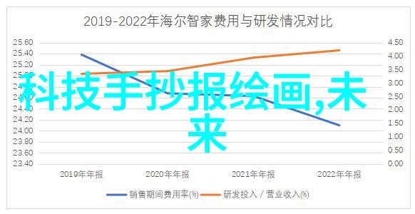 生产高效环氧乙烷的工业巨头守护绿色化学的先锋