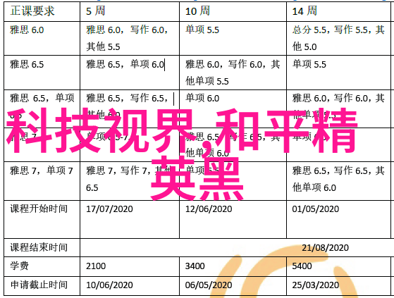 黄磷在历史上扮演了哪些重要角色