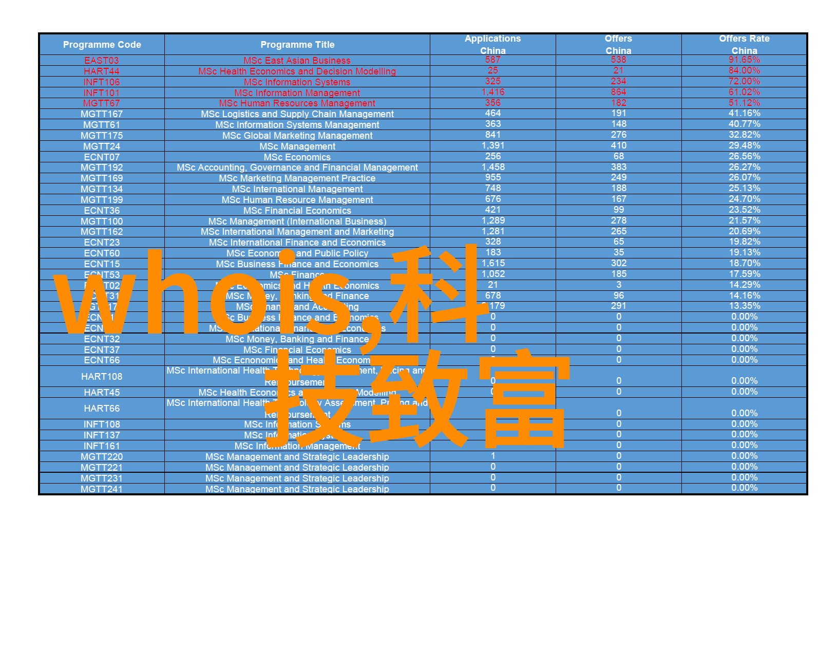 填料网网络时代的无形枷锁