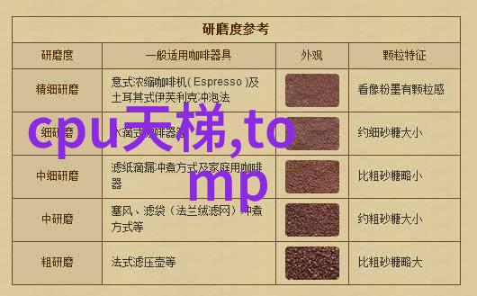 我来告诉你工业大本营一览那些关键原料