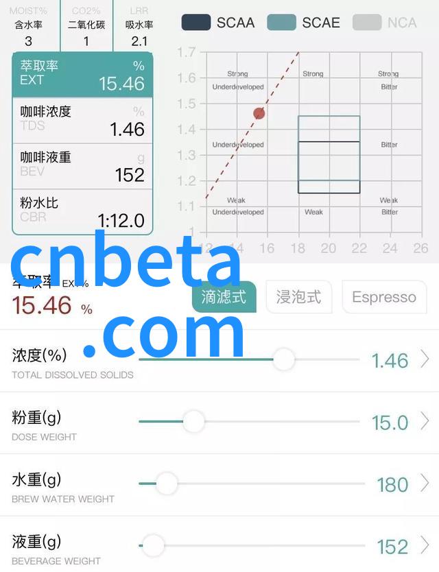 温馨栖居梦幻卧室的设计奇遇