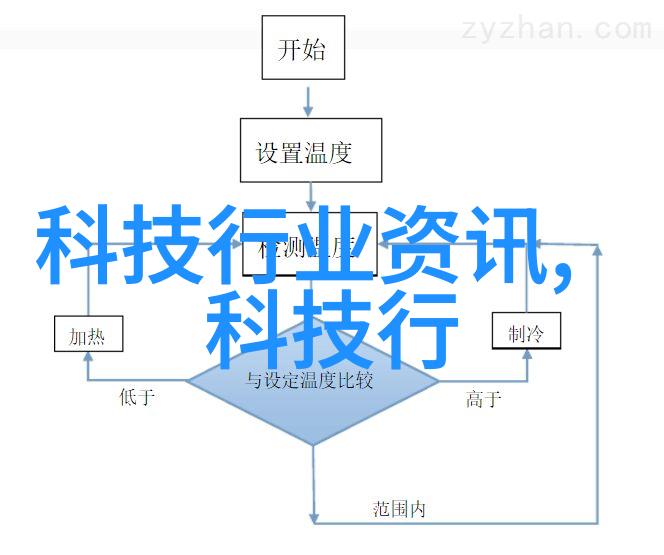层析柱技术它是如何工作的