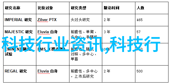 材料世界秘密花园中的规整填料之谜