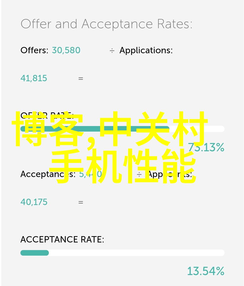 家居梦想温馨奢华的主卧室设计灵感