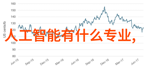 红外测距仪精确探测的神器
