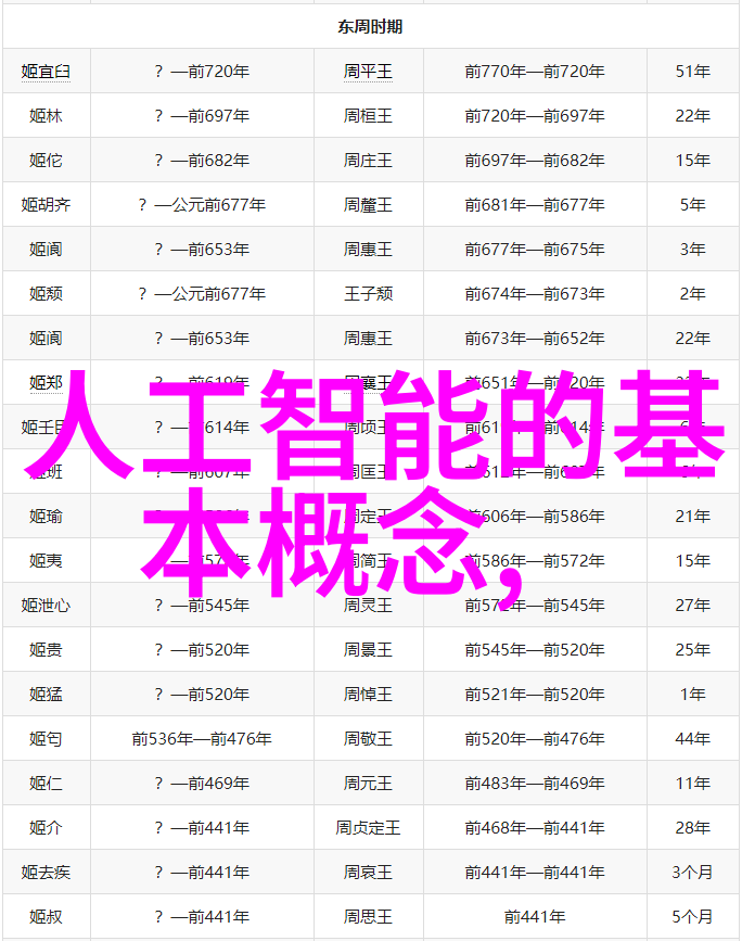 智慧水利技术泵送未来