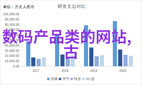 汽车改装配件网上商城我是车主你是我的伙伴一起开启你的美机之旅吧