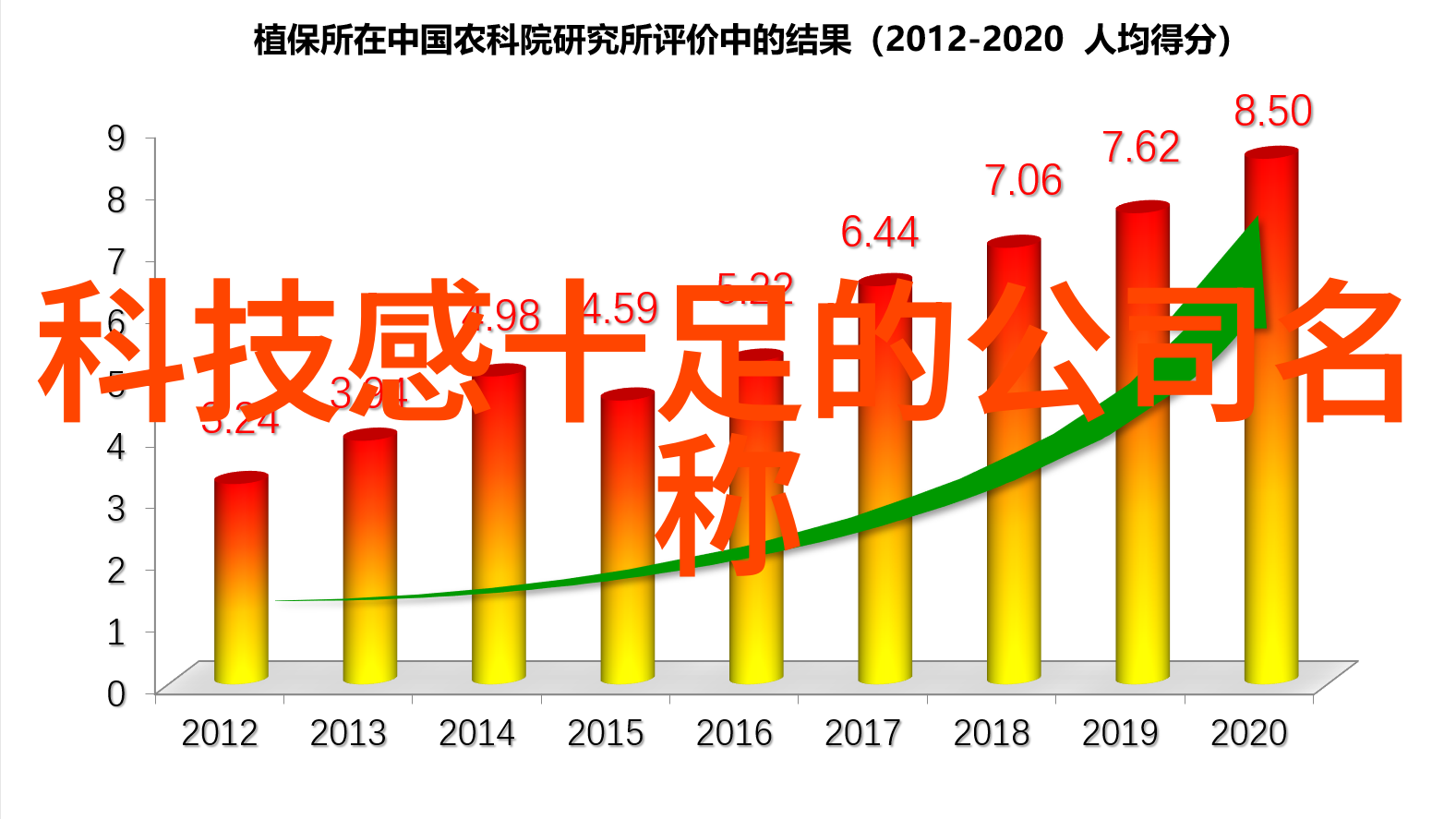 三种离心方法之间的区别有哪些