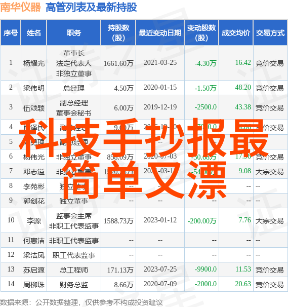 四川省软件测评中心保障数字化转型的坚实支撑