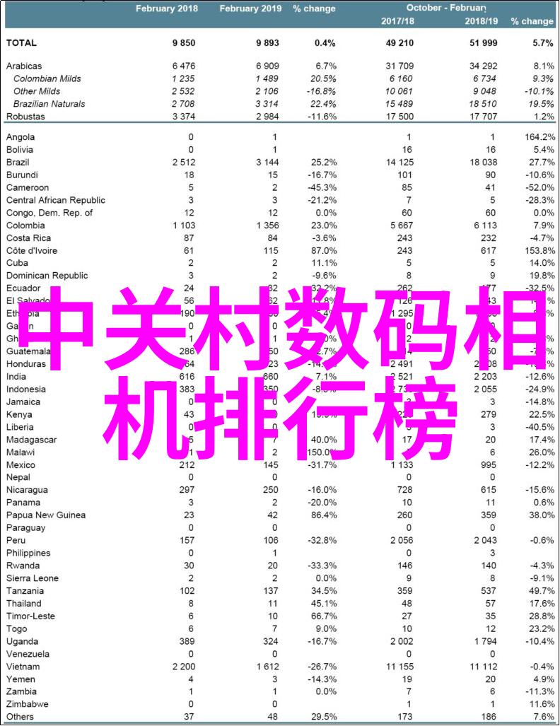 厨房装修效果图片-温馨现代风格的厨房空间设计灵感