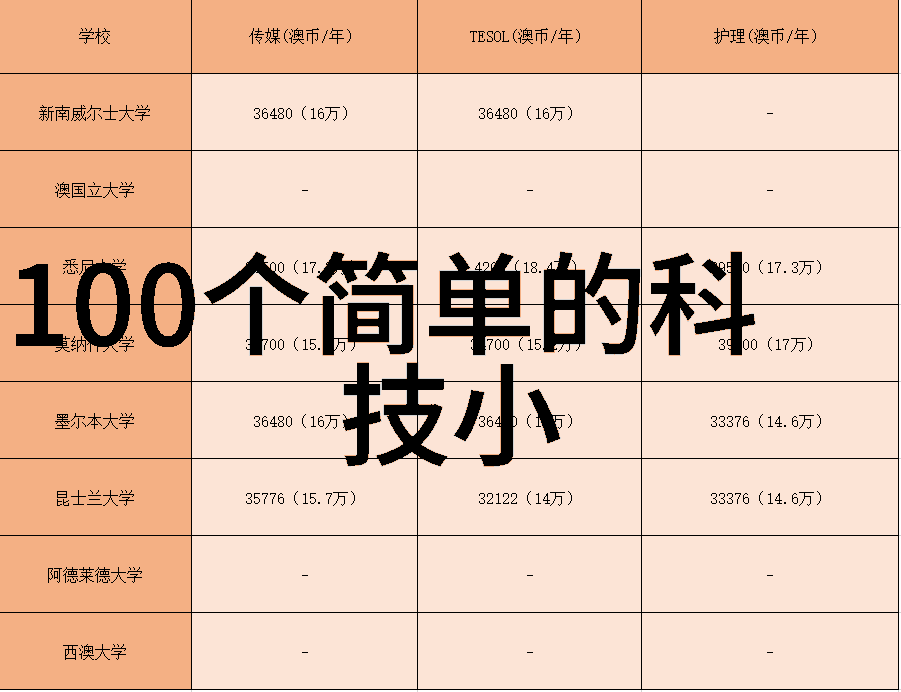 东富龙制药设备领航 pharmaceutical Manufacturing Revolution