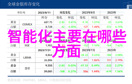 化工固体药品检测技术的最新进展与应用