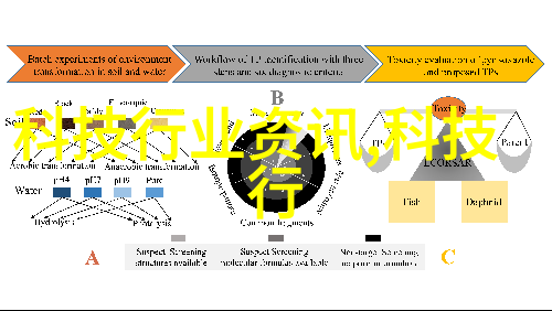 68设计师联盟咱们的创意之旅
