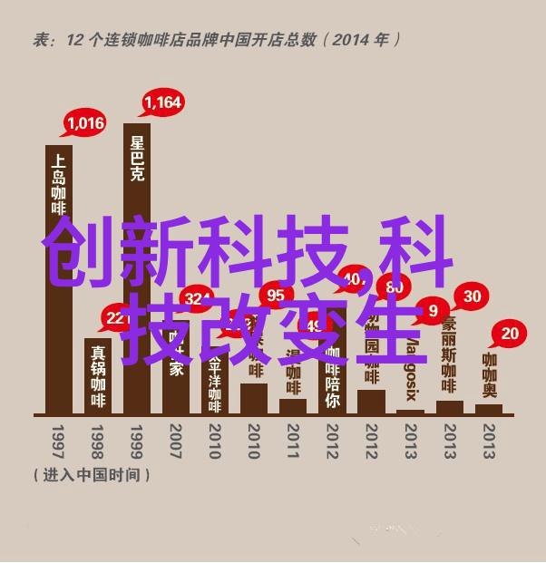 化学反应釜操作压力管理技巧提高实验室安全性能