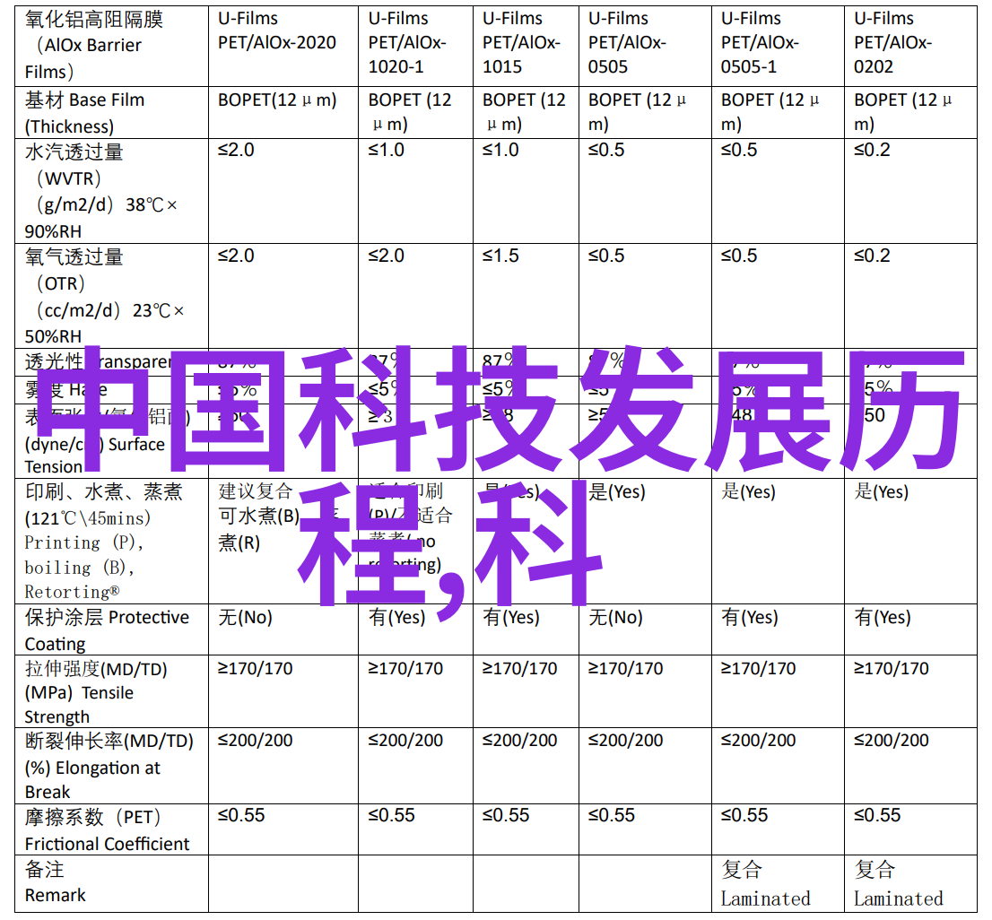 主题我是怎么遇到那个神奇的abs波纹斜板填料的