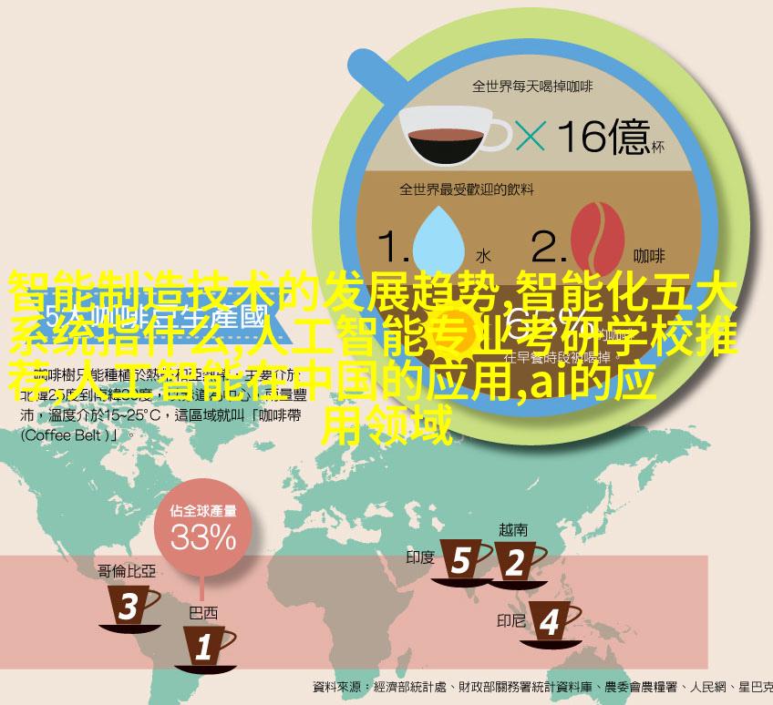 复古温馨风格