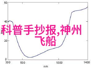 化学工业的基本原料究竟包括哪些