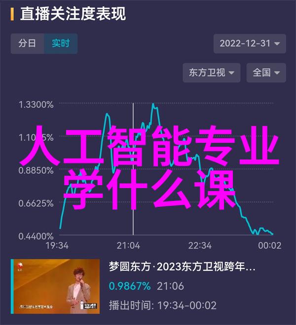 全球科技巨擘揭秘世界十大创新之冠
