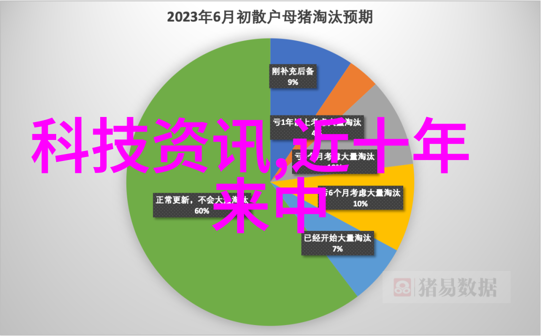 离心分液技术在精细化工中的应用有哪些优势