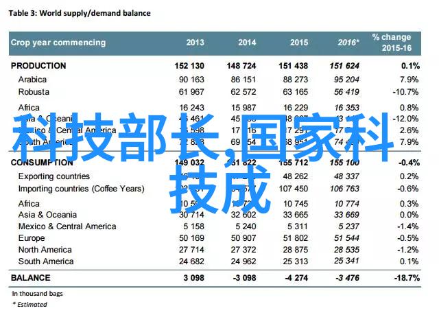 高效型褐煤干燥设备的设计要点分析