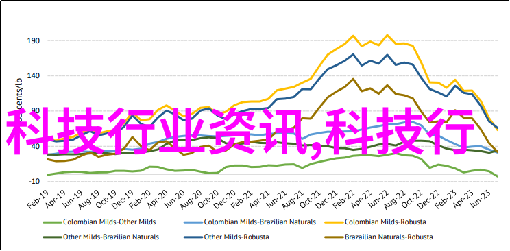 小型防水涂料生产设备的应用与发展