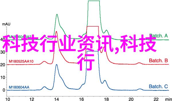 食品安全检测-cod的四种测定方法及其应用概述