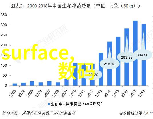智能装备跨界融合的未来技术大类探究
