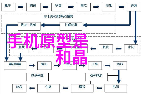 自动控制系统在现代化工注射用水设备中的重要性