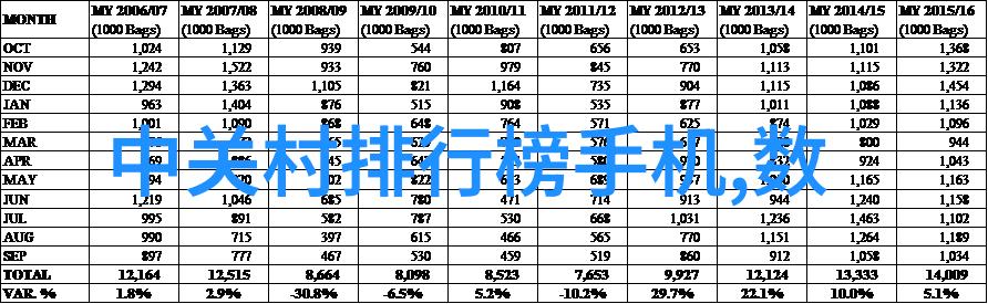 花洒喷头自W的方法拨开生活的清洁之谜
