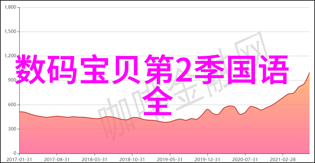 蒸汽换热器超级能量转换者