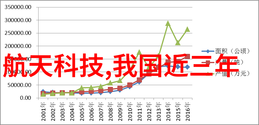 环境友好型PVC材料开发新趋势