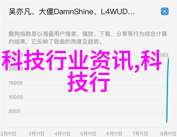 轮廓中的传奇汽配城的秘密篇章