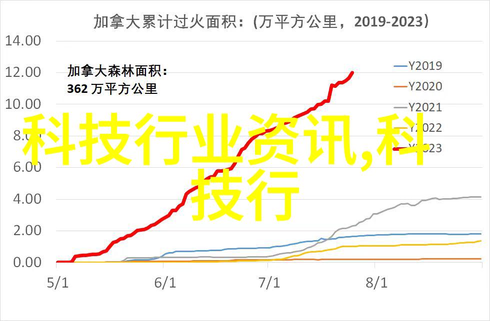 水洗机设备我的日常小助手