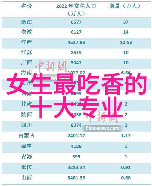 灭菌之光生物指示剂的高压守护者