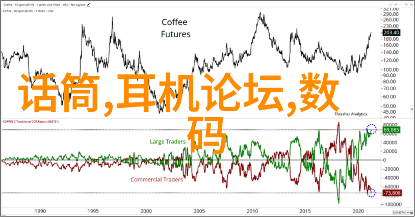 3室1厅时尚风格