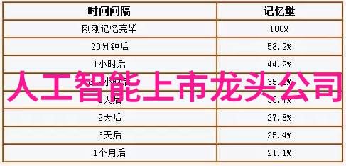 揭秘生物制药工艺流程图从基因工程到成品发放的精细化工艺链条
