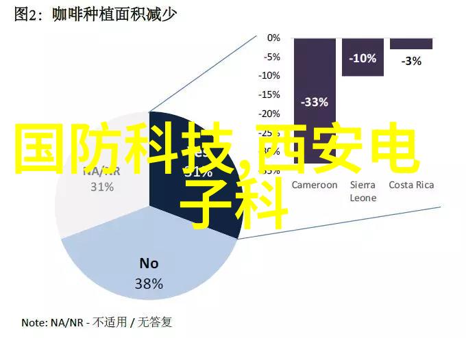 尾气回收工艺流程图亲自领你走过的那条路