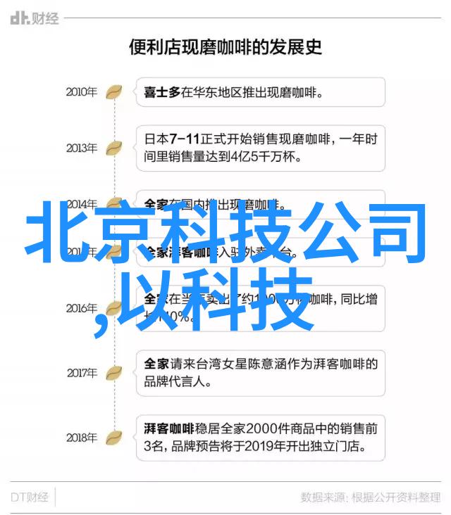 家居美学100平米四房一厅的温馨装饰灵感