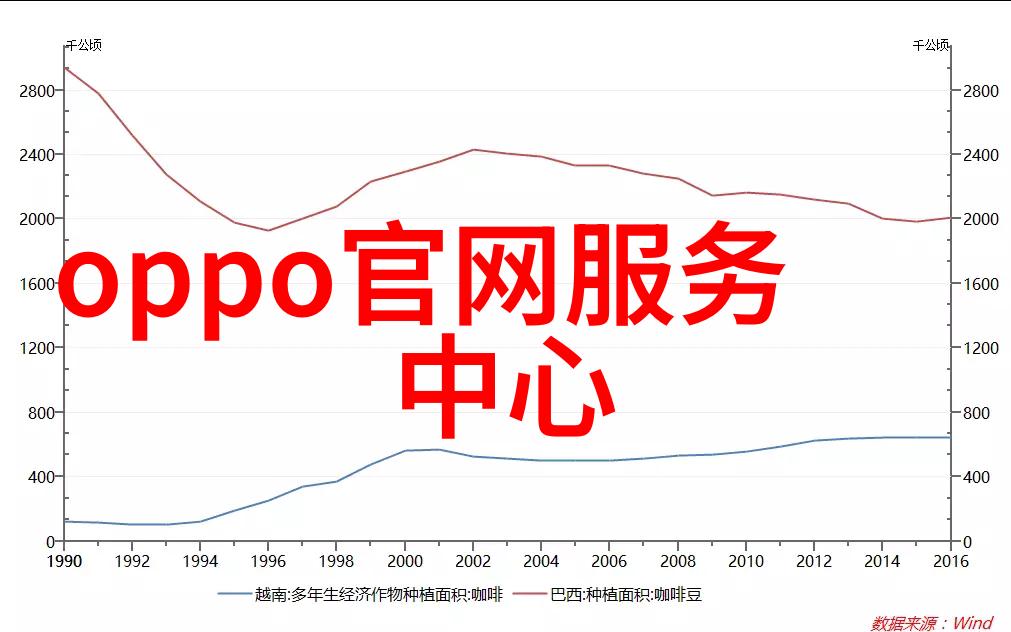 环境友好型汽车配件真的存在吗