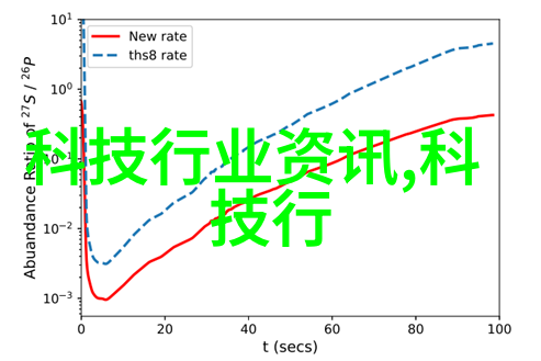 智能家居系统智能音箱智能灯泡智能门锁