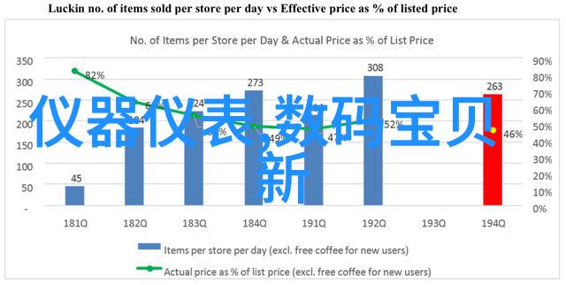 疲劳河流水质测试需要考虑哪些因素