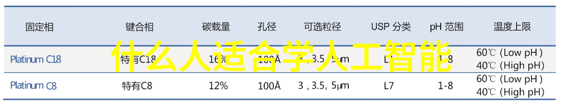 反应釜压力我的实验室难题