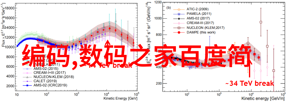 环氧乙烷灭菌技术广泛应用于医疗食品和工业领域