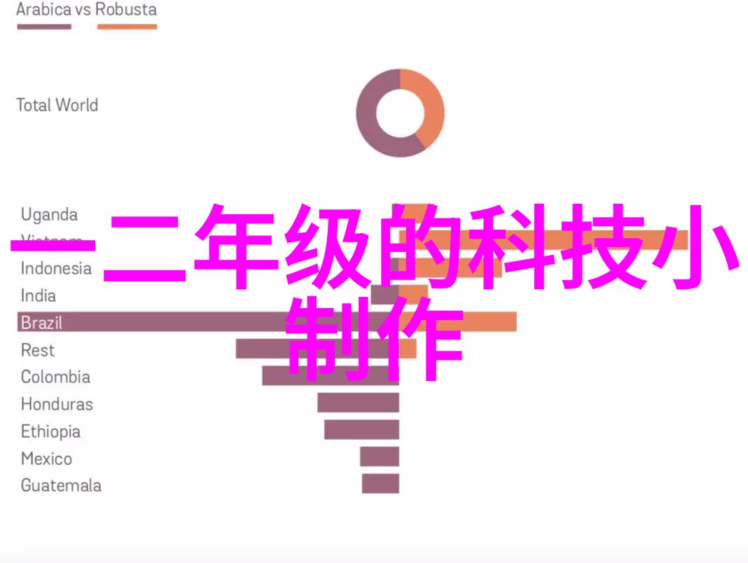 重庆实验室设备高科技研发设施